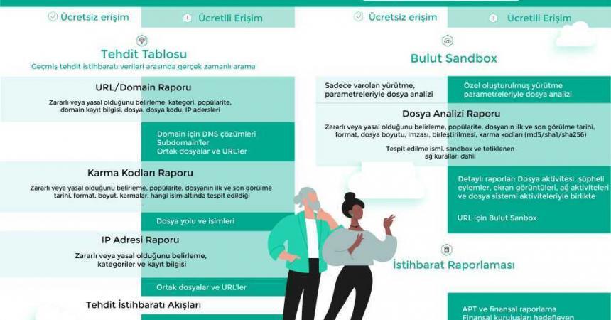 Kaspersky_Tehdit_Portal