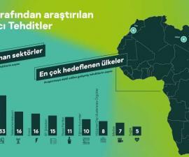 APT_investigation_statistics