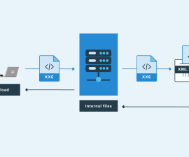 xxe